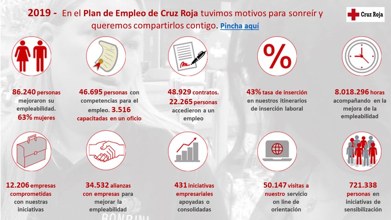 resumen ejecutivo